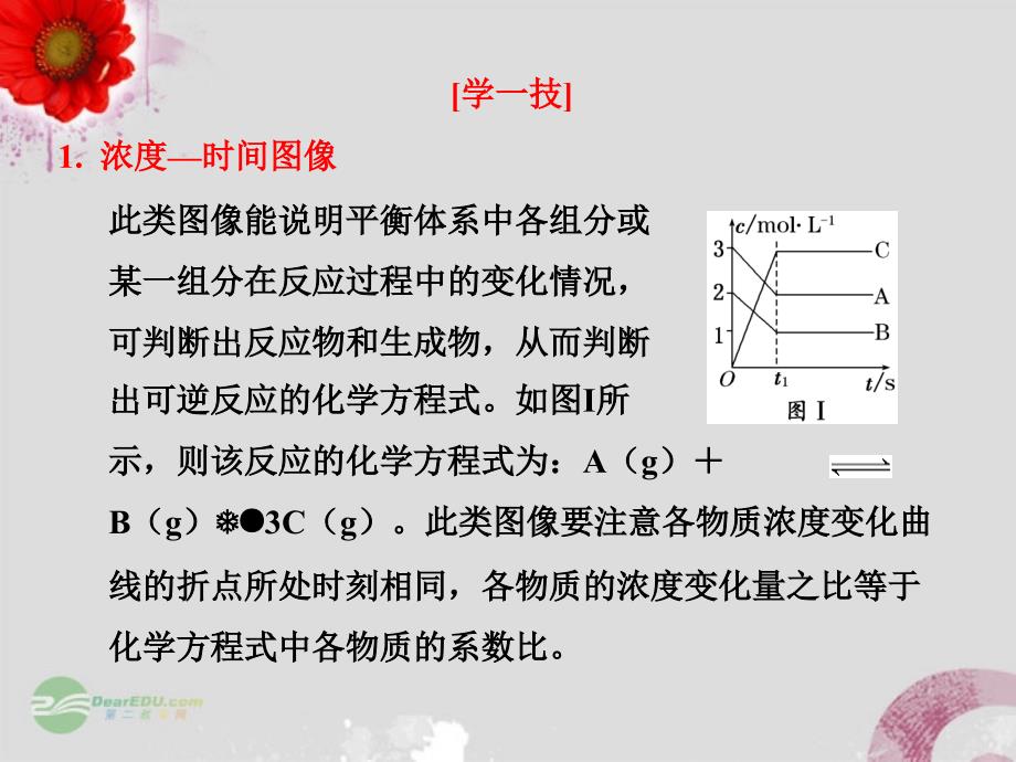 【创新设计】高考化学总复习 第7章 专题讲座（七） 化学反应速率、化学平衡的图像特点及解题思路_第2页