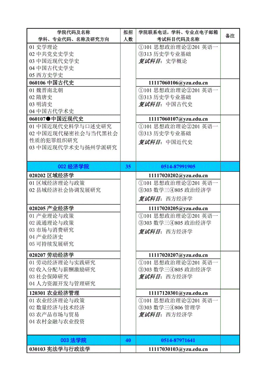 2010-sszs-ml-xsx扬州大学.doc_第2页