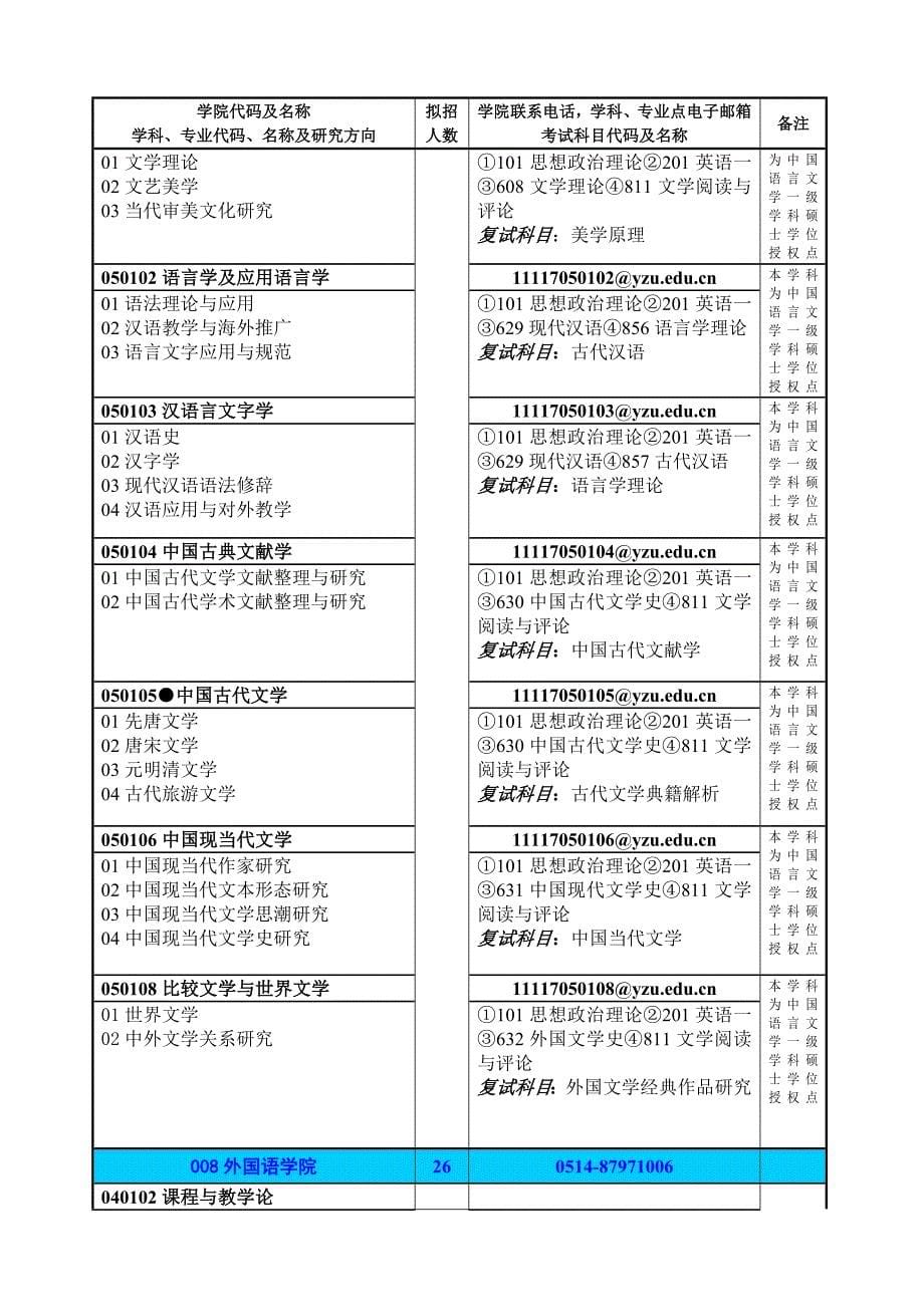 2010-sszs-ml-xsx扬州大学.doc_第5页