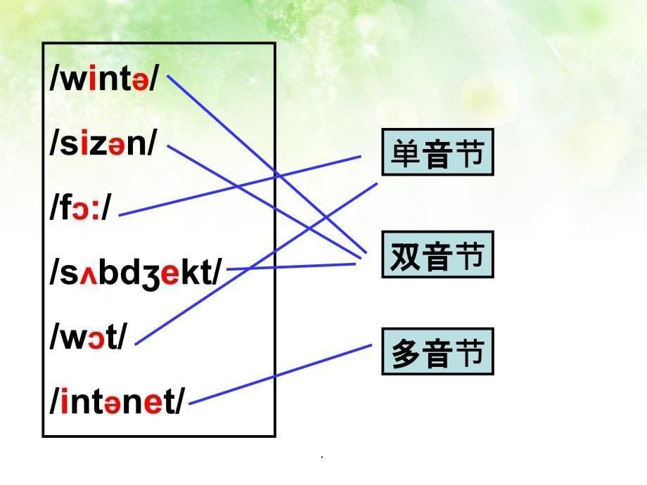 音标教学英语音节划分及音调_第5页