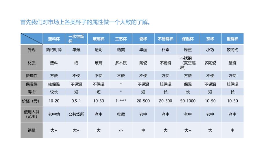 保温杯·设计计划书-_第2页