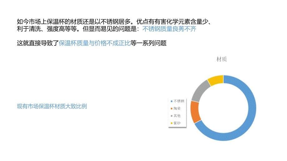 保温杯·设计计划书-_第5页