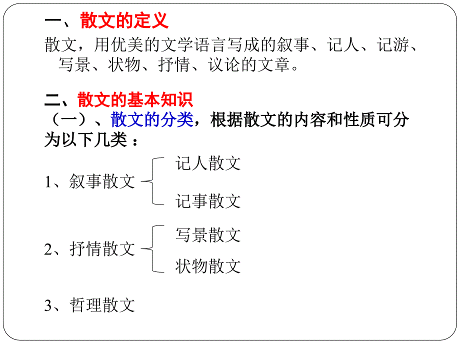 2015中考散文阅读复习专题课件_第2页