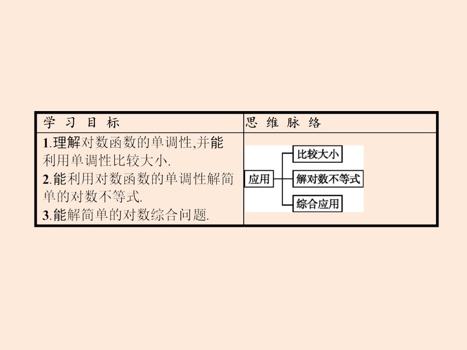 2016-2017学年高中数学第二章基本初等函数（）对数函数及其性质的应用课件新人教A版必修_第2页