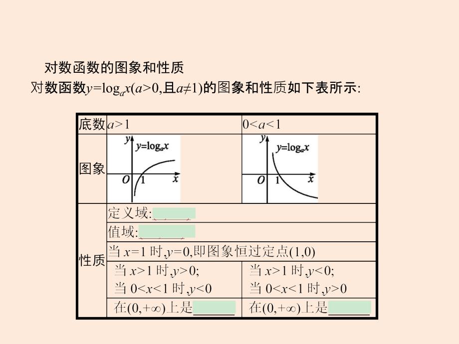 2016-2017学年高中数学第二章基本初等函数（）对数函数及其性质的应用课件新人教A版必修_第3页