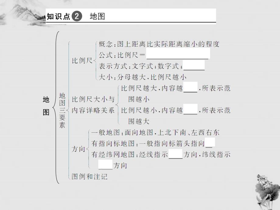 【创新设计】高考地理一轮复习 1.1.1地球与地图课件 新人教版_第4页