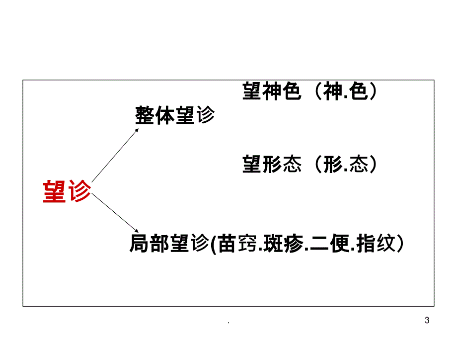 小儿推拿职业班基础串讲精第四章-第五节中医四诊ppt课件_第3页