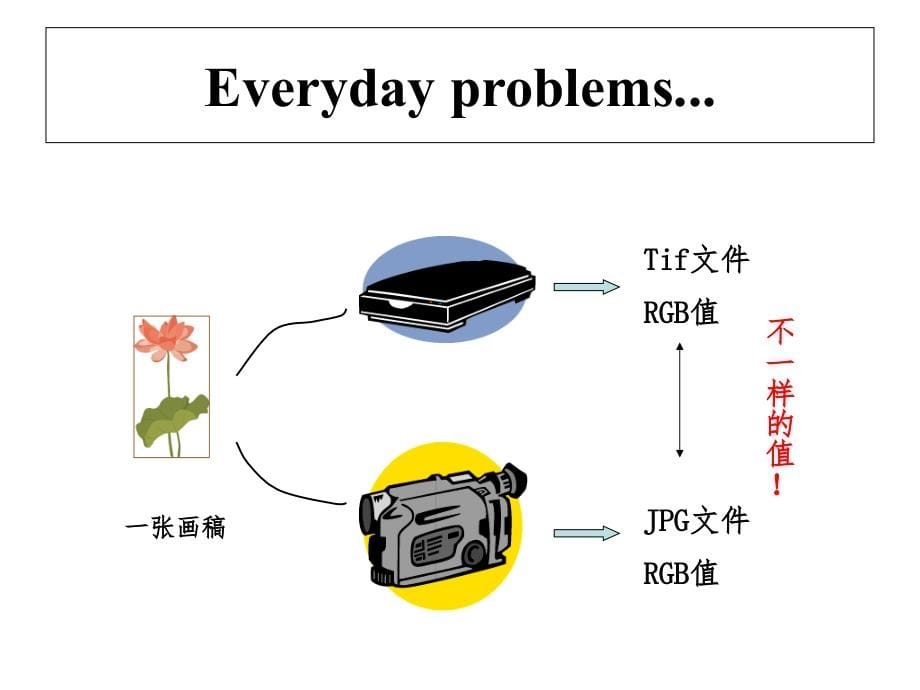 色彩管理PPT_第5页