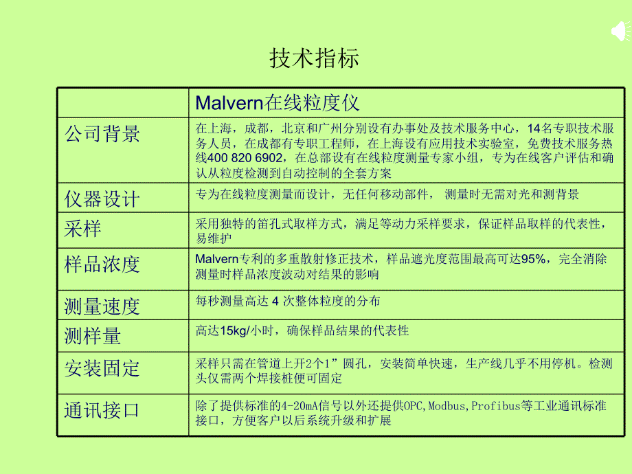 在线粒度检测PPT_第4页