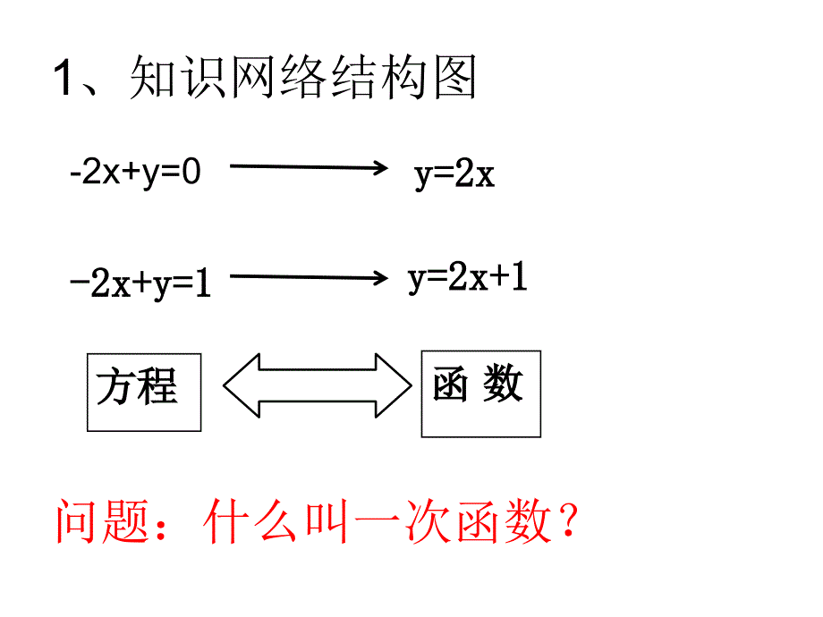 2016年中考复习一次函数课件_第3页