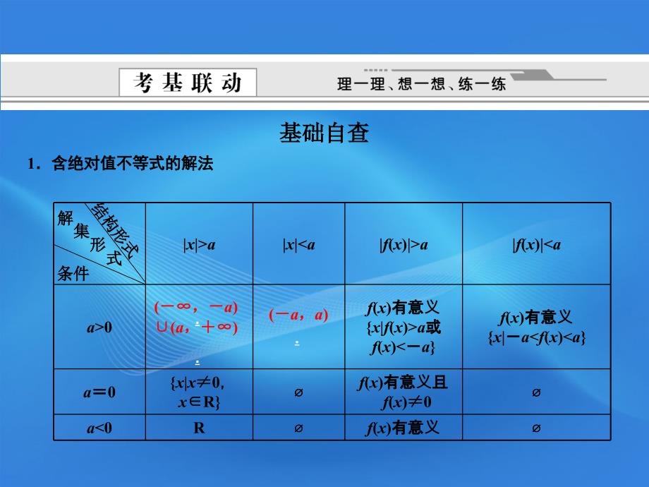 【创新设计】高考数学总复习 第1章 集合与简易逻辑 第2讲 绝对值不等式与一元二次不等式课件 （文） 大纲人教版_第2页