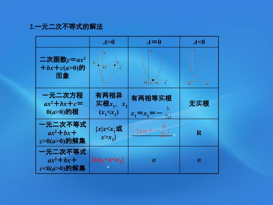 【创新设计】高考数学总复习 第1章 集合与简易逻辑 第2讲 绝对值不等式与一元二次不等式课件 （文） 大纲人教版_第3页