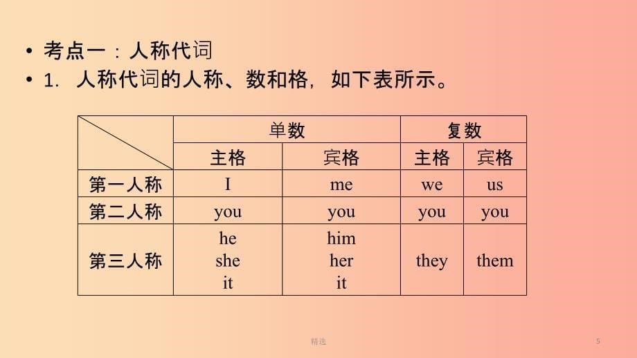 安徽省201X中考英语二轮复习 第2部分 专题研究 专题3 代词课件_第5页