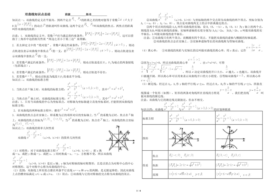 双曲线经典知识点总结-_第1页