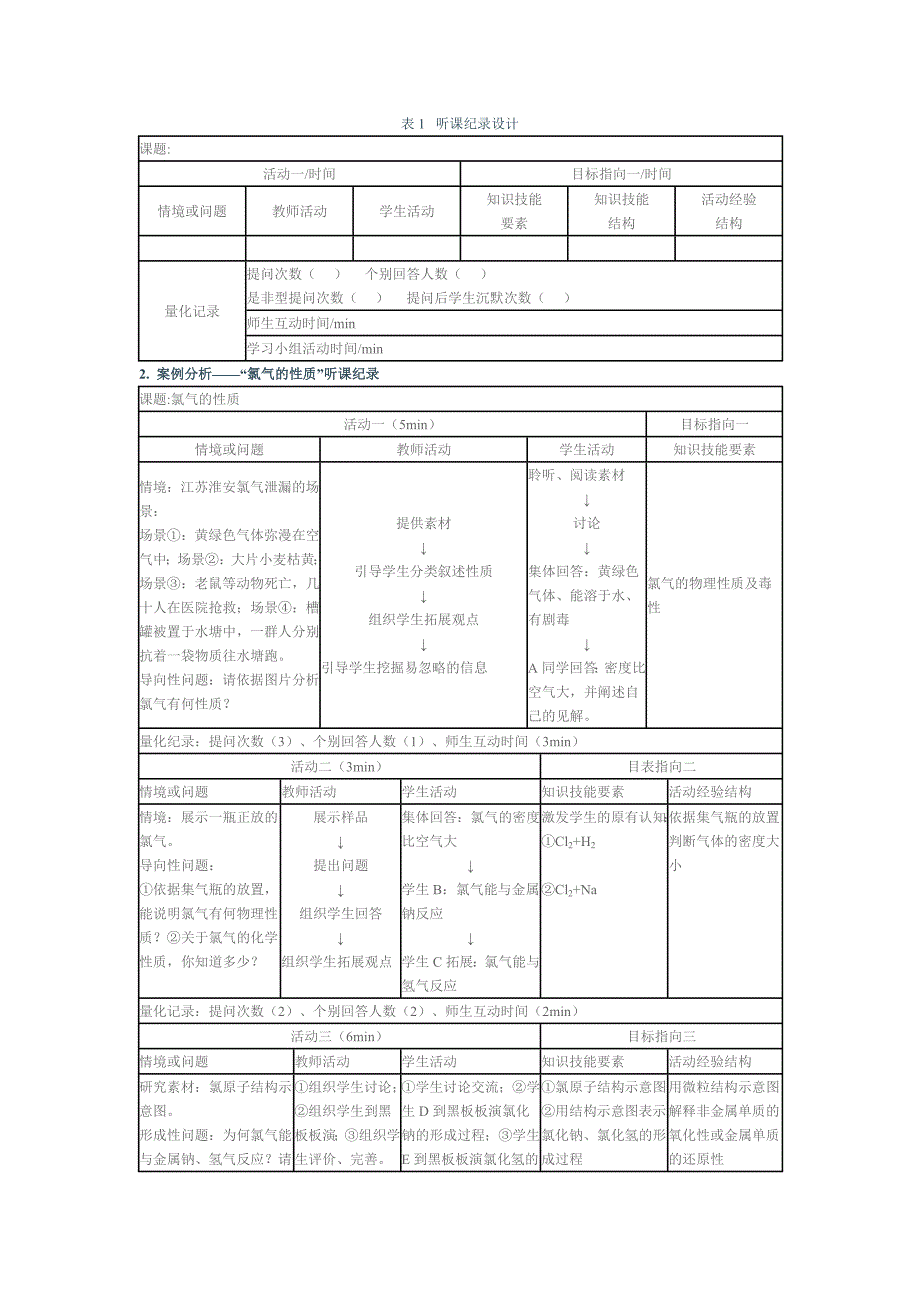 化学听课记录._第1页