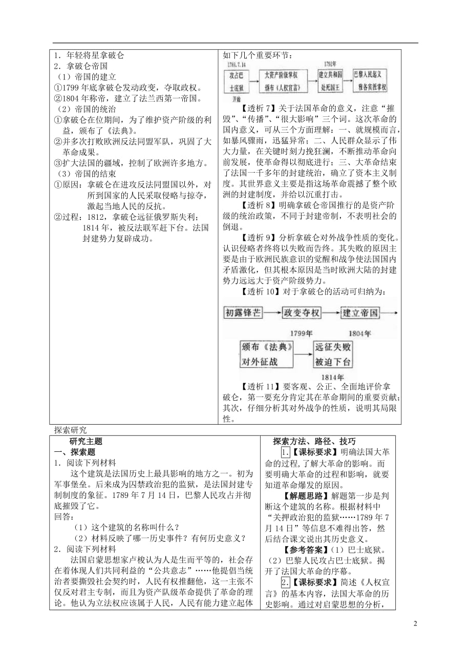 安徽省九年级历史上册《第13课 法国大革命和拿破仑帝国》学案（预习学案 研学设计 探索研究 同步达标ABC） 新人教版_第2页