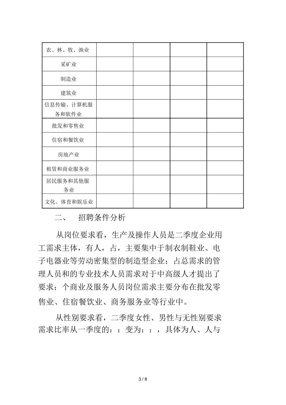 二季度镇江市企业用工需求调查分析_第3页