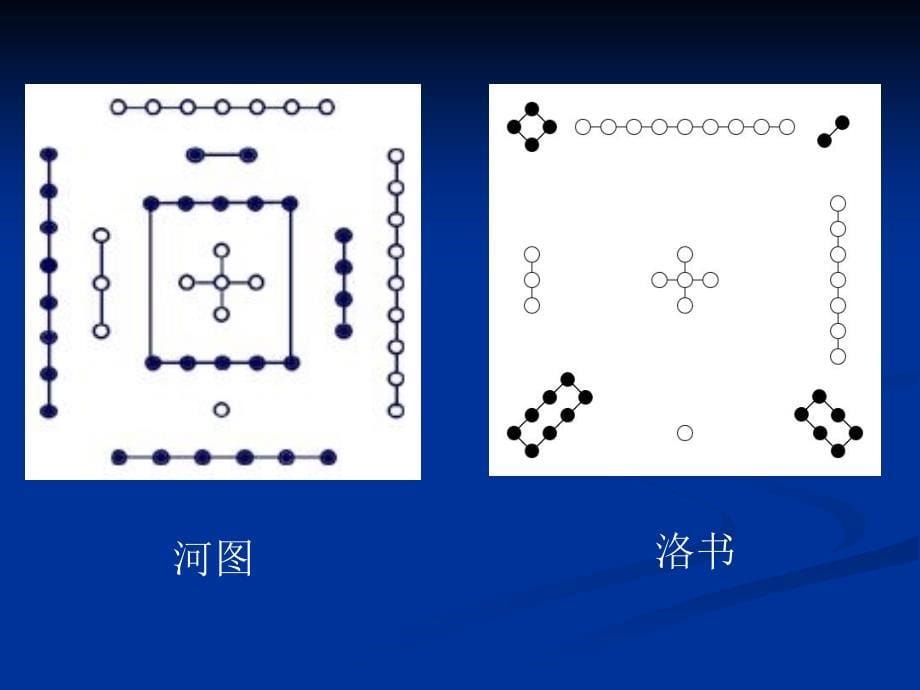 周易概论(6).ppt_第5页