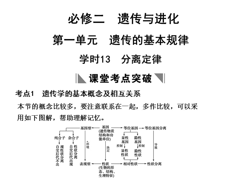 【创新设计】高考生物一轮复习 第一单元 学时13 分离定律课件 浙科版必修2_第1页