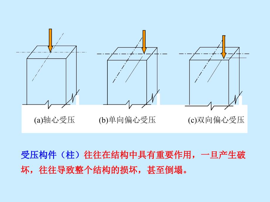 钢筋混凝土偏心受力构件承载力计算课件_第4页