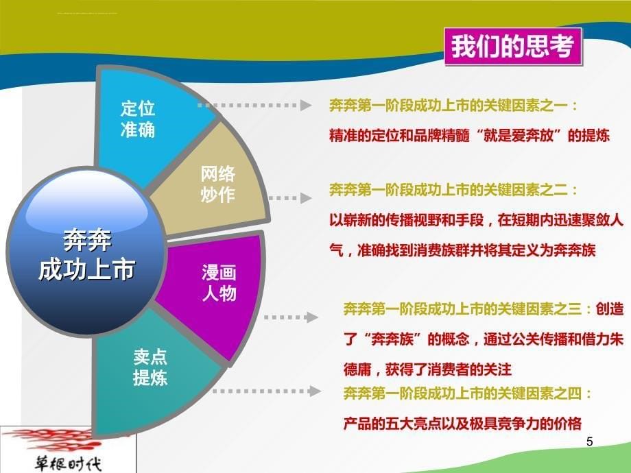 网络公关培训方桉（草根时代）课件_第5页