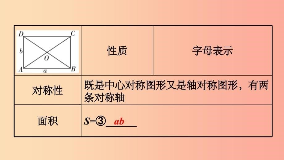 201X中考数学复习第23课时矩形菱形正方形课件_第5页