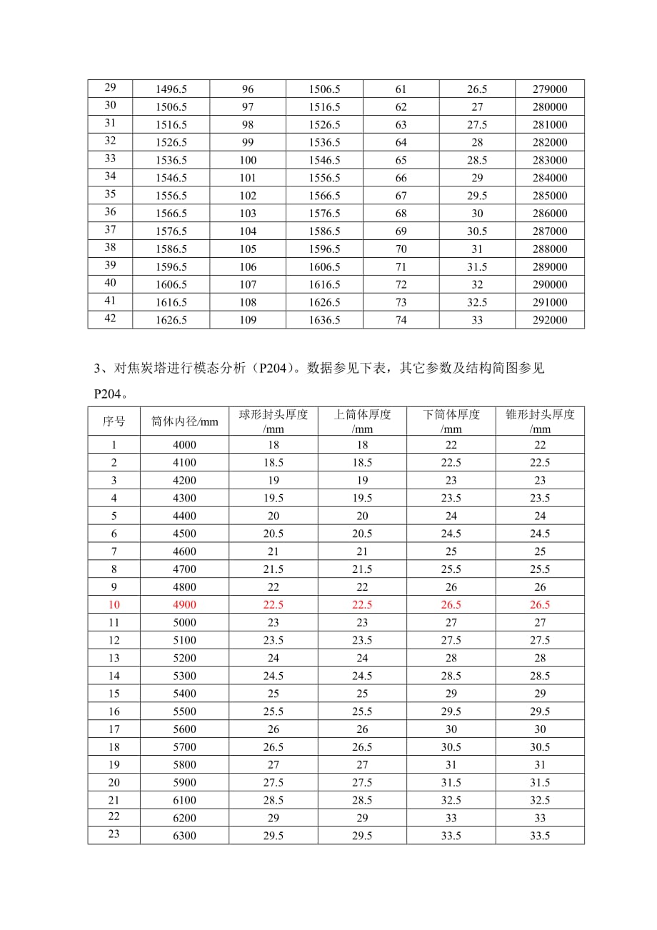 2008级工程分析软件实践new.doc_第4页