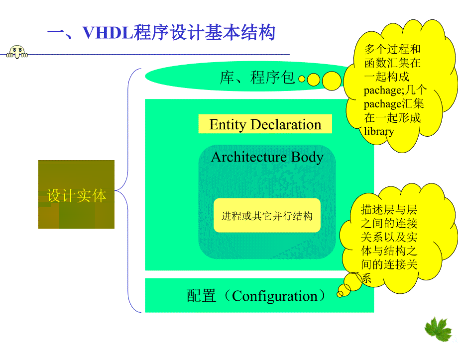 语言的数据类型及运算操作符课件_第4页