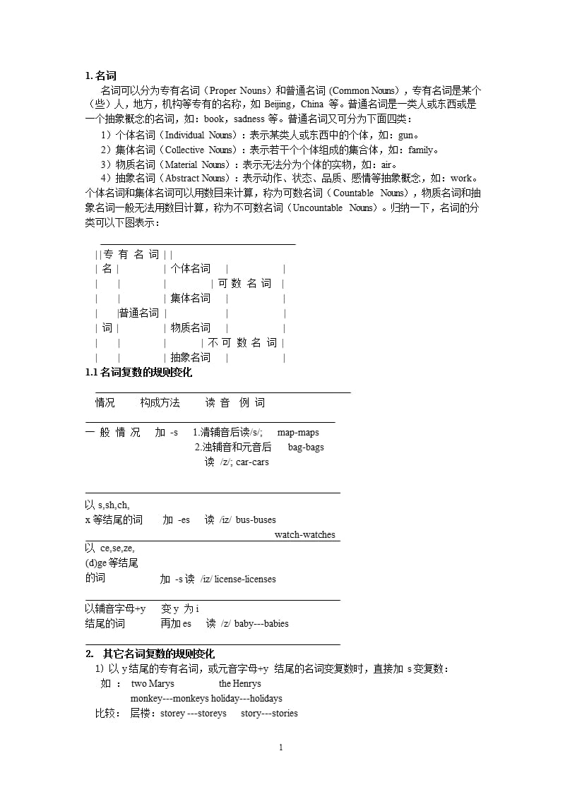 初高中英语语法大全(基础)（9月11日）.pptx_第1页