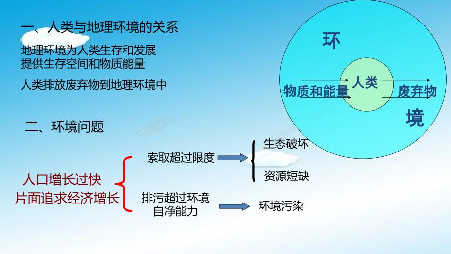 高三地理高考复习环境保护_第4页