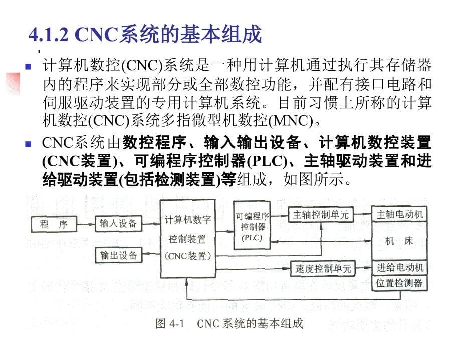 计算机数控（CNC）装置东北大学课件_第5页