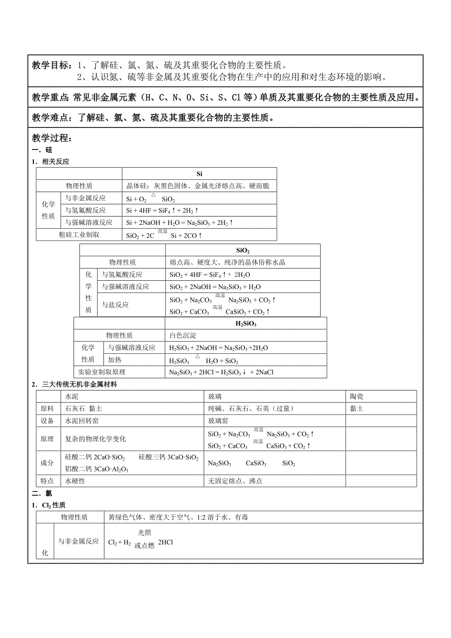 高中化学必修一第四章知识点总结(详细)_第1页