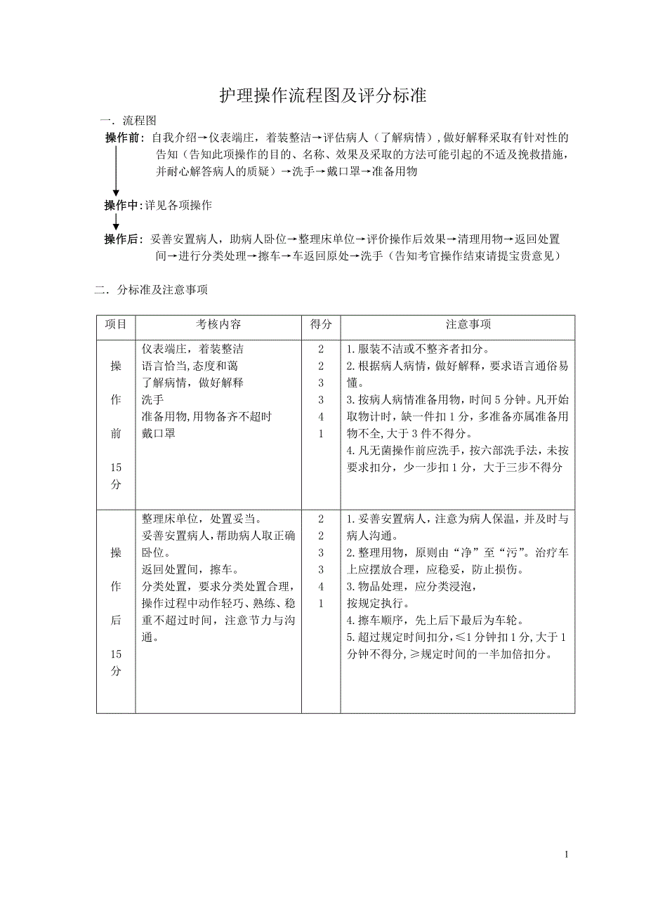 护理技术操作规程-(最新版-修订)_第1页