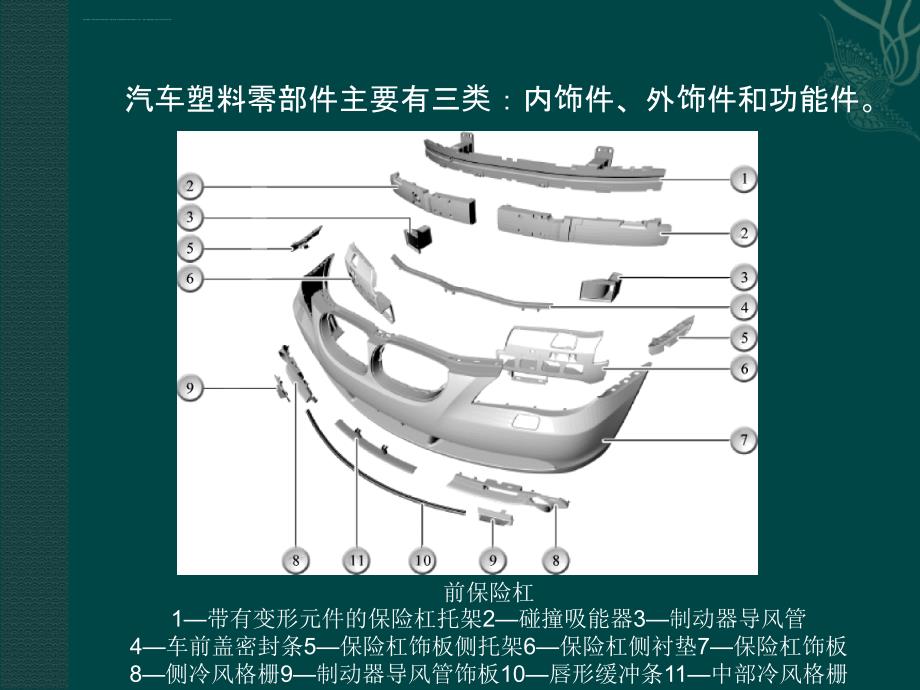 第四章 非金属材料复合材料及其在汽车上的应用课件_第4页