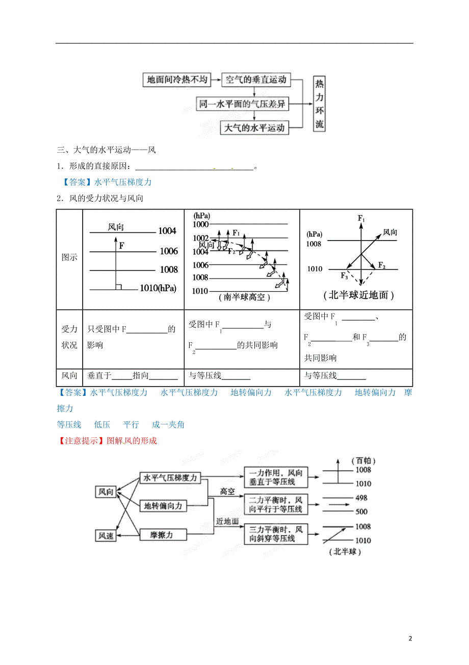 高考地理艺术生专用精品复习资料 专题04 冷热不均引起大气运动（教师版）_第2页