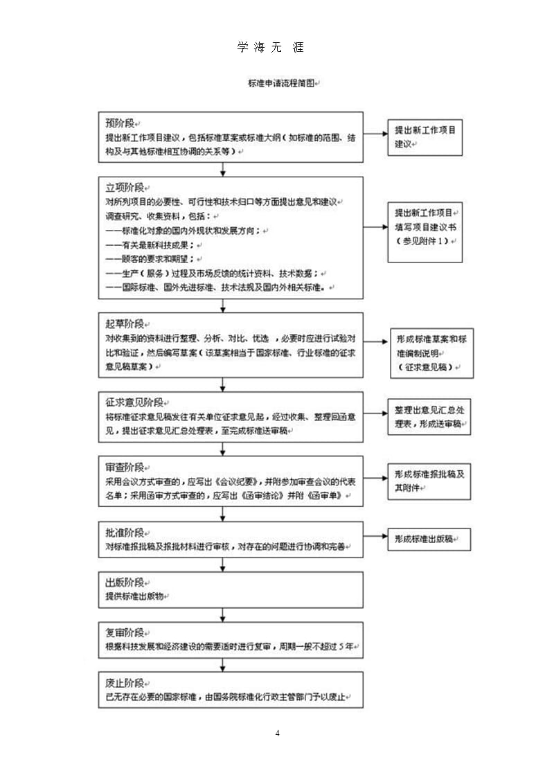 标准申请流程（9月11日）.pptx_第4页