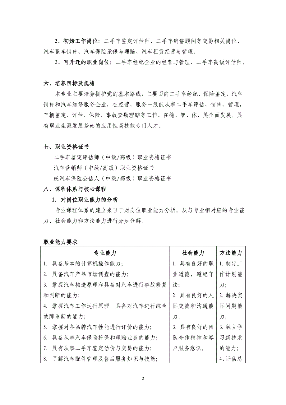 580412二手车鉴定与评估专业-人才培养方案.doc_第2页