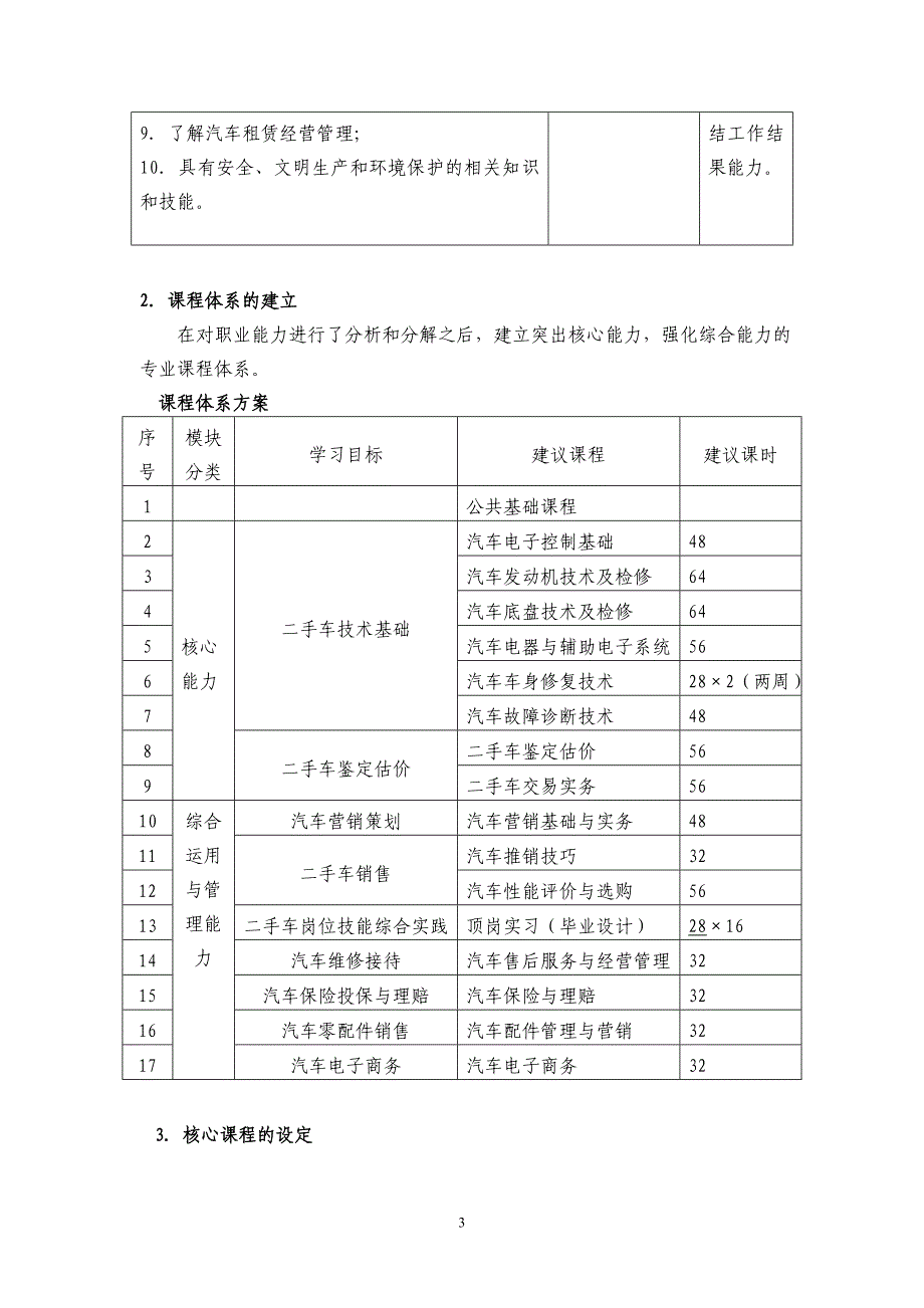 580412二手车鉴定与评估专业-人才培养方案.doc_第3页