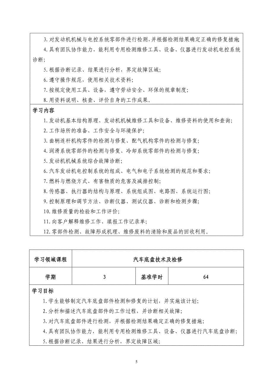 580412二手车鉴定与评估专业-人才培养方案.doc_第5页