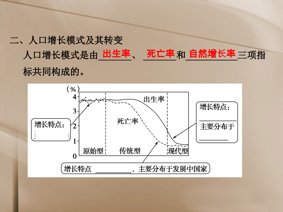 【创新设计】（福建专用）高考地理一轮复习 第二部分 人文地理 第六章 人口的变化 第1讲 人口的数量变化和合理容量配套课件 新人教版_第4页