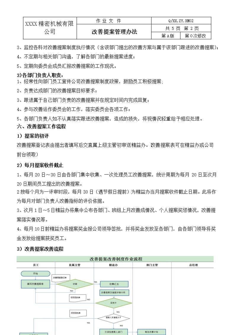 改善提案管理办法（9月11日）.pptx_第2页