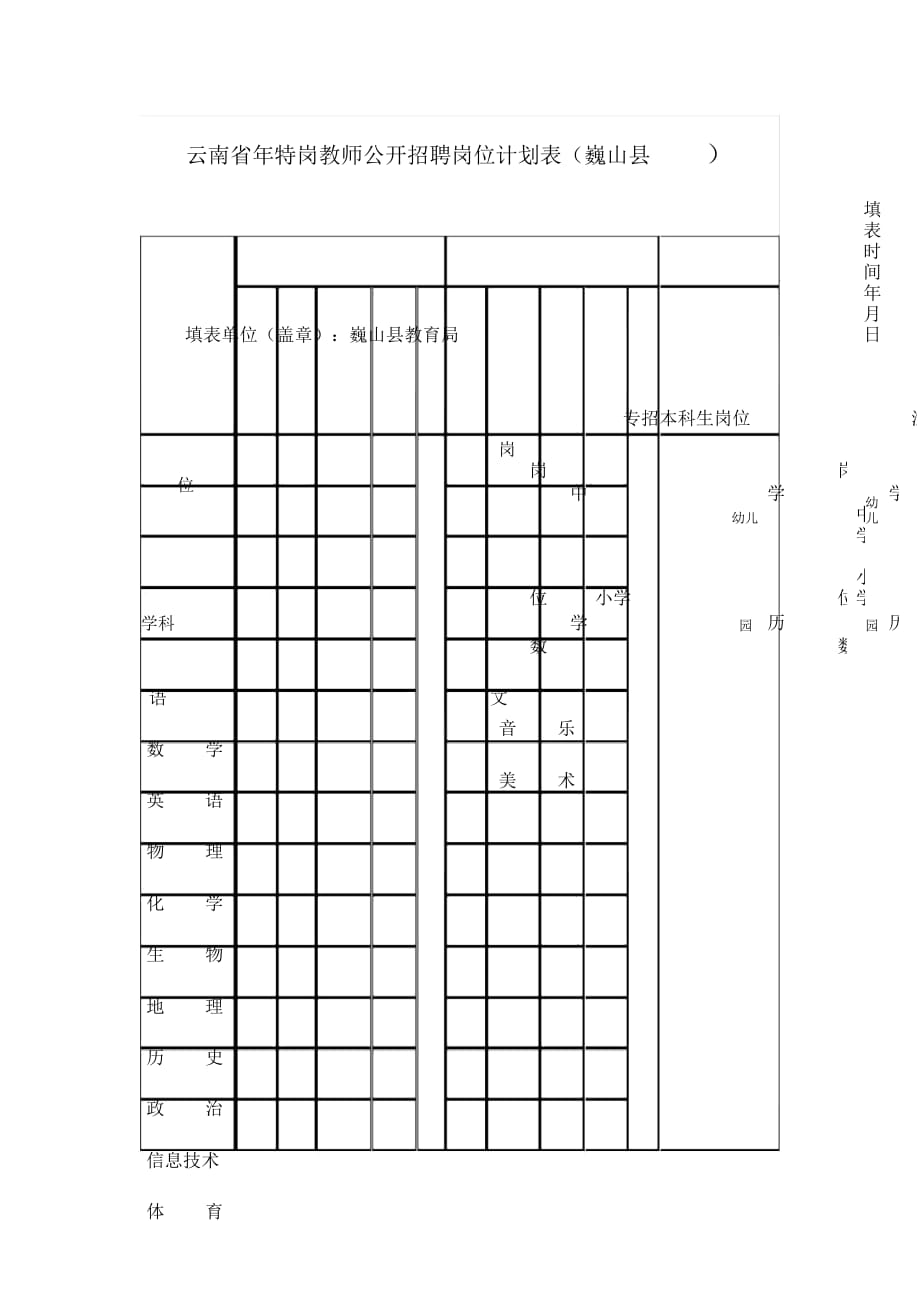 云南省年特岗教师公开招聘岗位计划表_第1页