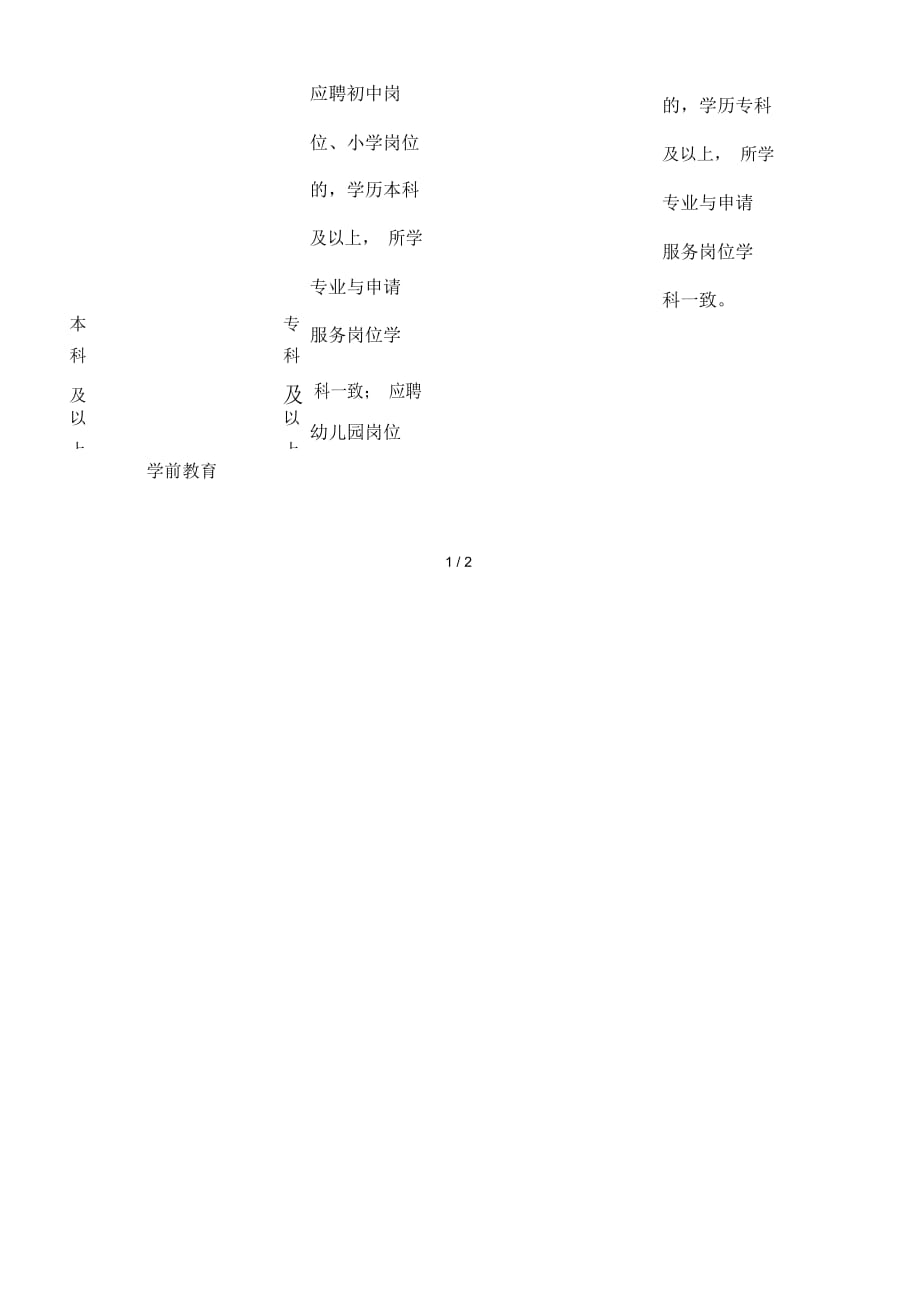 云南省年特岗教师公开招聘岗位计划表_第2页