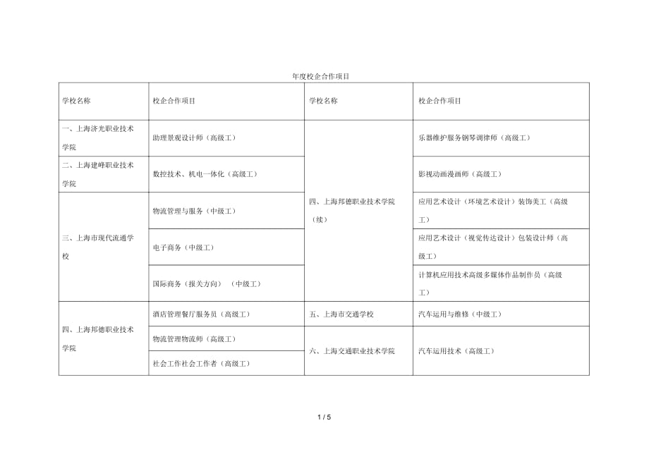 度校企合作项目_第1页