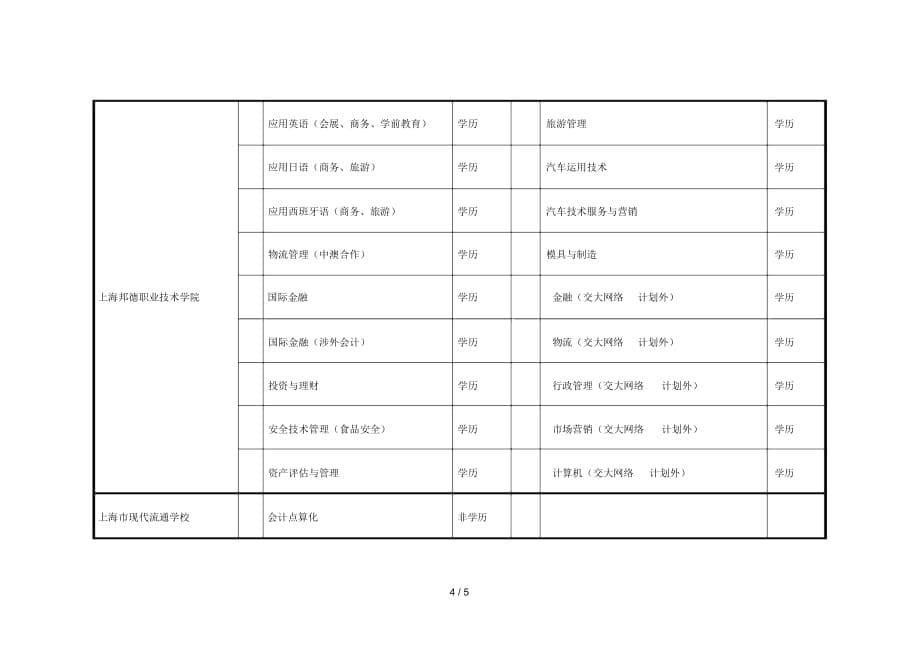 度校企合作项目_第5页