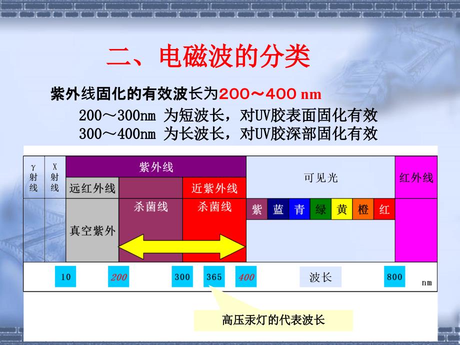 紫外光固化涂料资料课件_第3页