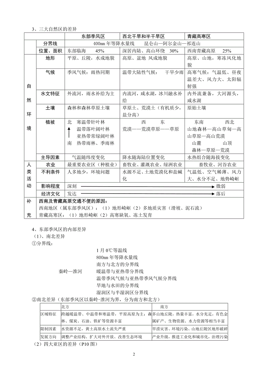 中图版_高中地理必修三知识归纳整理2 ._第2页