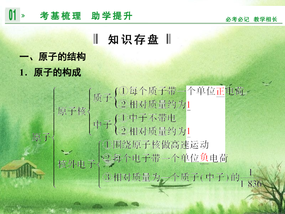 届高三化学一轮复习课件 第5章 物质结构 元素周期律 第一讲 原子结构50张_第3页