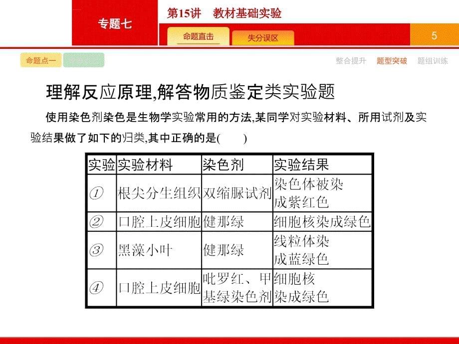 2016届高三生物课标版二轮复习课件第二部分 专题7实验 15 教材基础实验_第5页