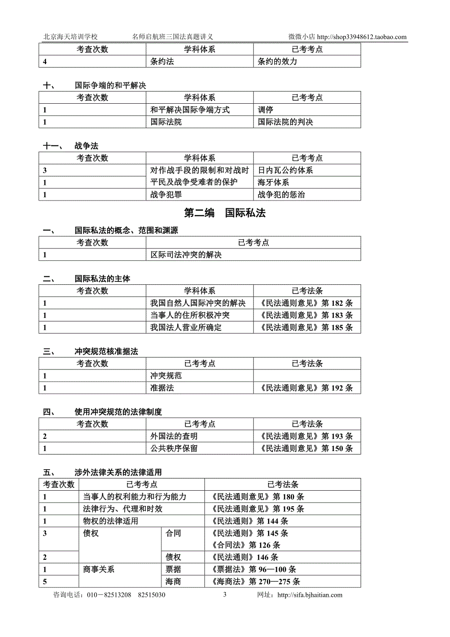 08海天名师启航杨帆三国法真题讲义.doc_第3页